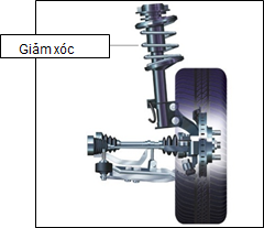BÔ GIẢM SỐC